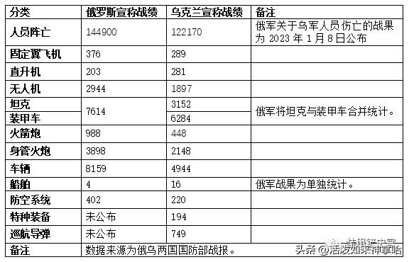 俄乌冲突德国参战最新消息,俄乌战争德国最新消息