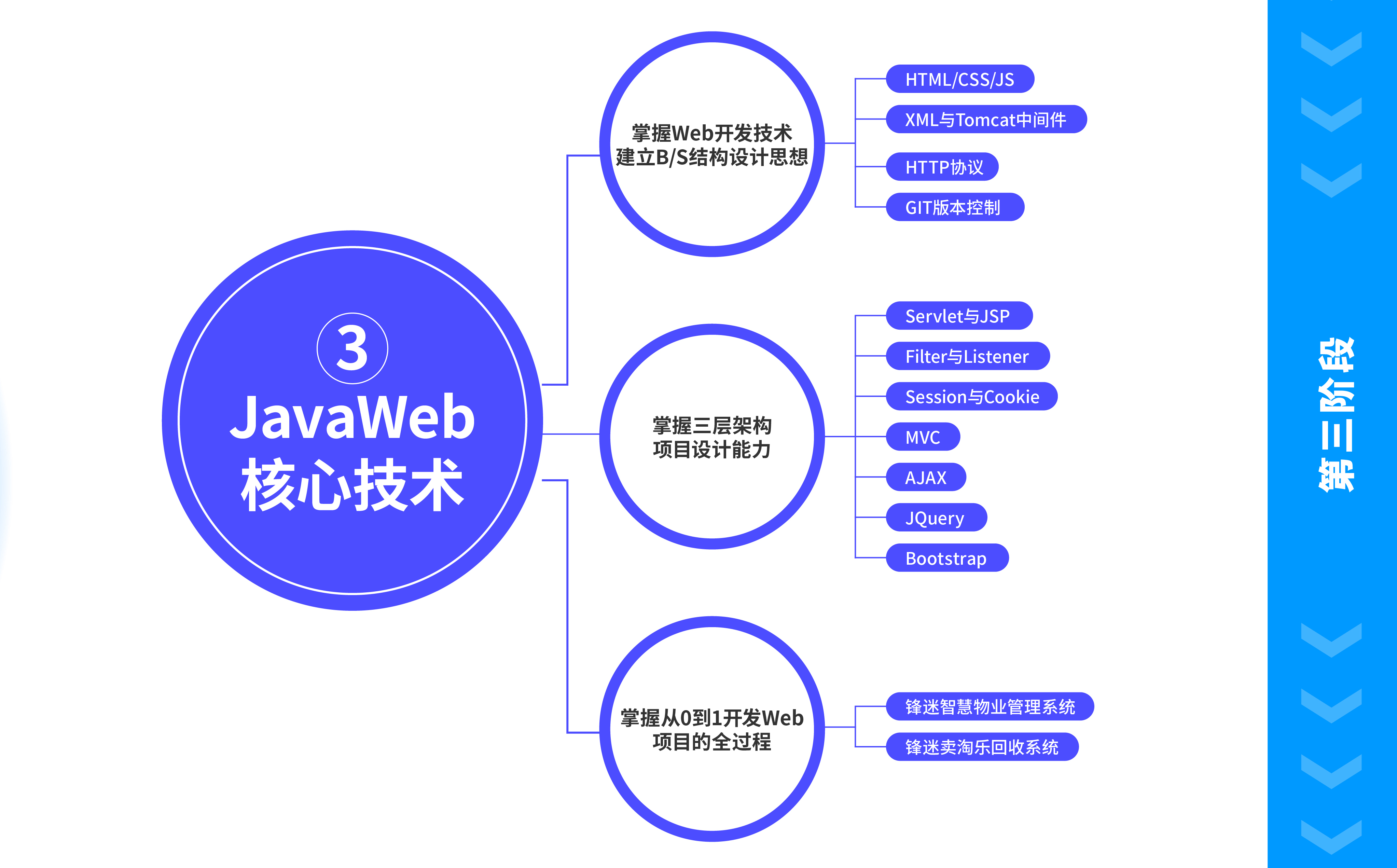 疯码java编程入门教程,java图形界面编程教程