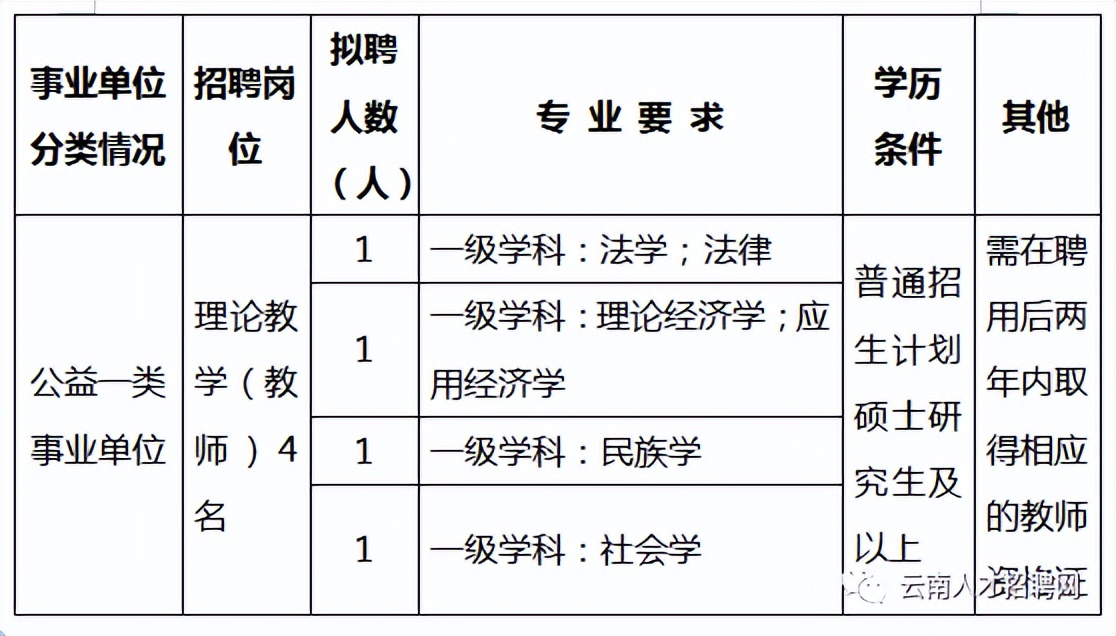 2022年云南事业编招聘公告在哪里,云南省事业单位招聘事业编