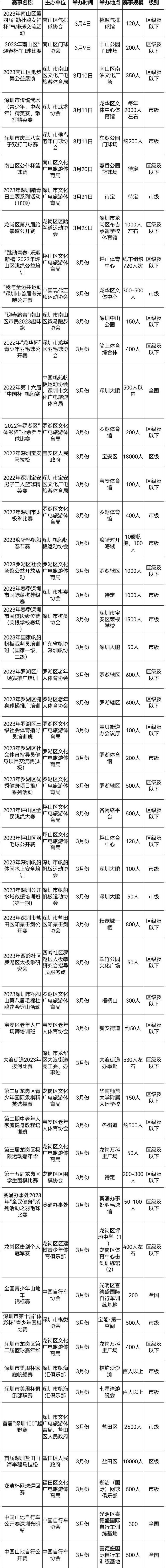 2024年深圳举办的体育赛事,300余项全民健身赛事活动