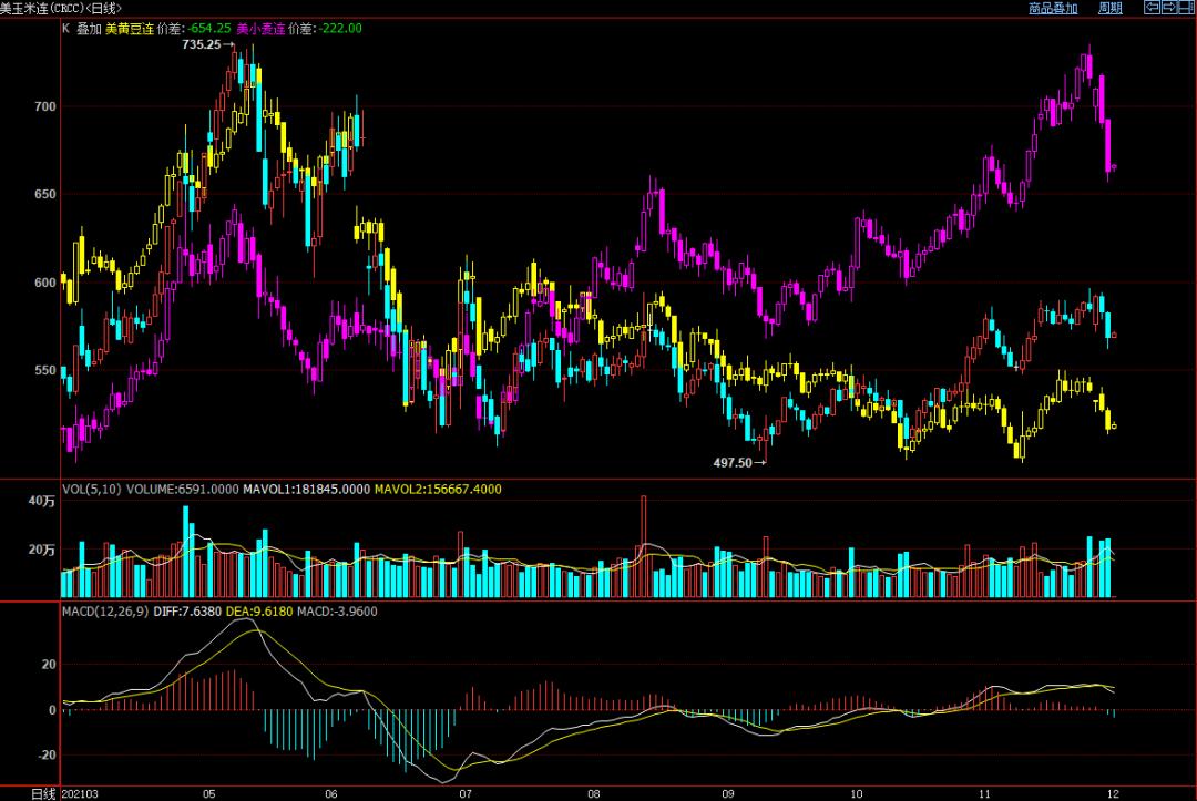 农产品期货价格波动机制及其影响,近期农产品期货走势分析