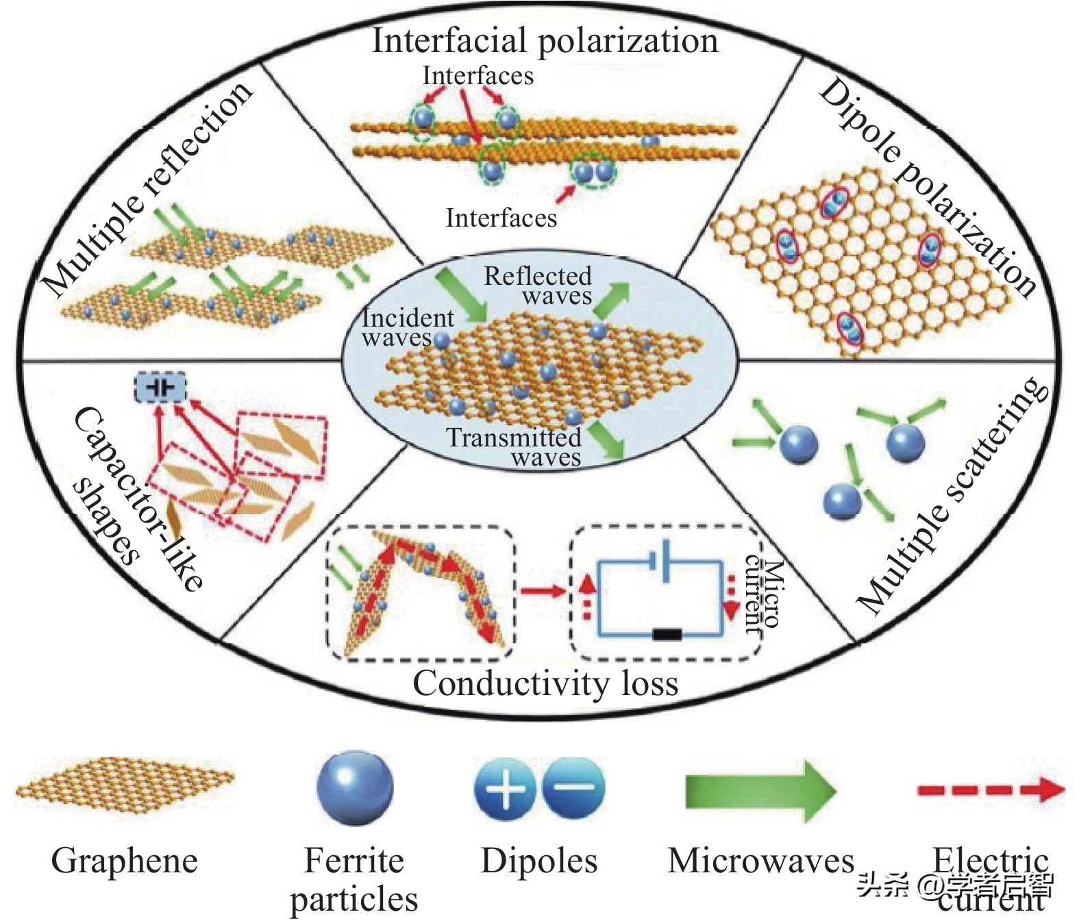 聚氯乙烯,PVC与煤在化学链燃烧,CLC中的协同作用分析