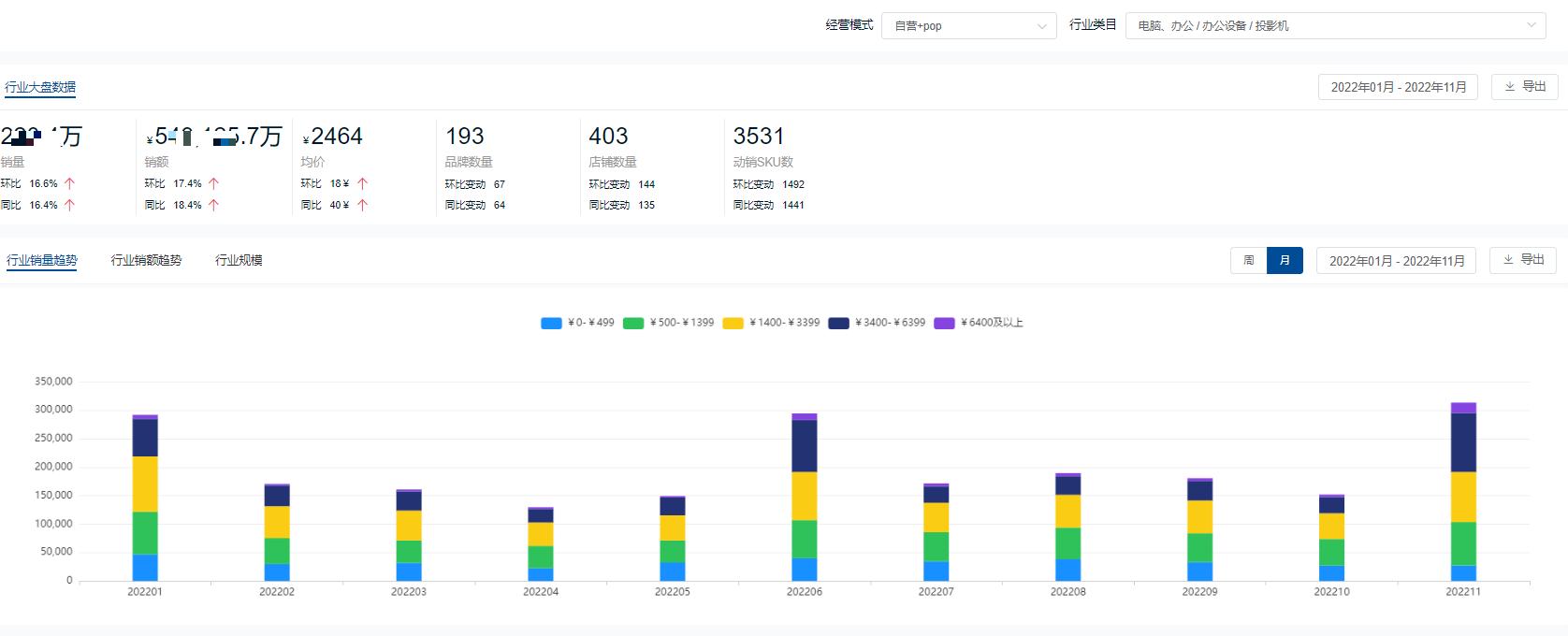 国产投影仪品牌十大排行榜,家庭投影仪品牌十大排行榜