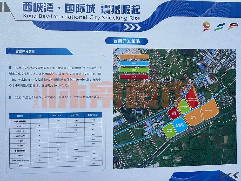 沈阳上半年数据,沈阳2023年和平区指标增多了吗