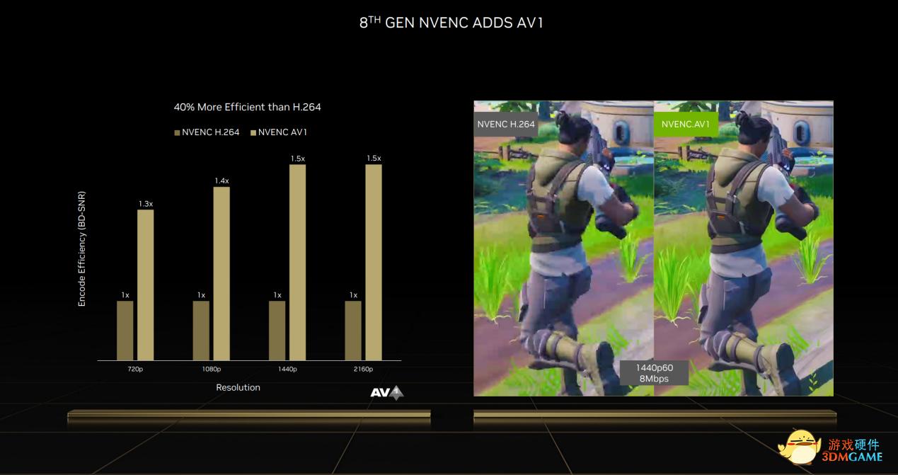 影驰rtx4080金属大师,影驰geforcertx4060ti金属大师