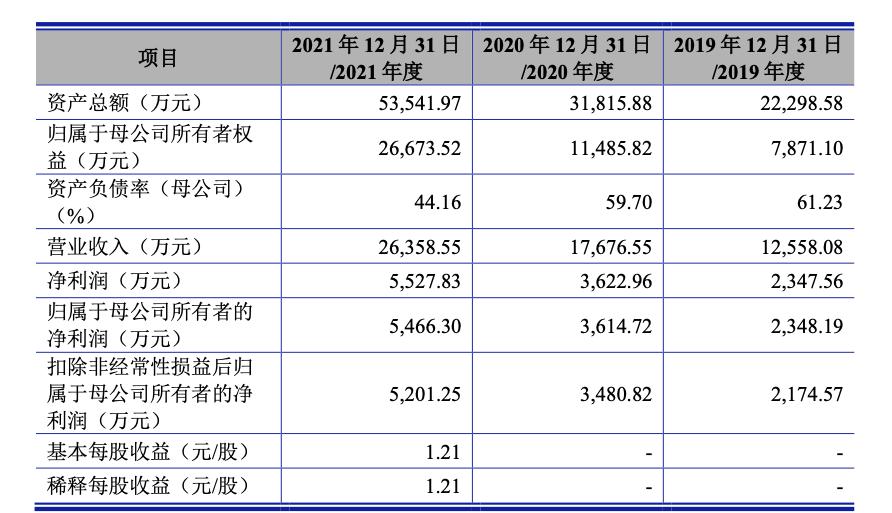 鐩涙櫘鑲′唤ipo,鐩涙櫘鑲′唤鎷熷啿鍒哄垱涓氭澘ipo涓婂競