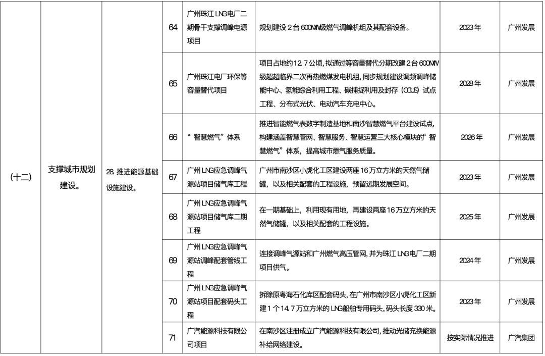 南沙社保五改三 (2022南沙区社保优惠政策)