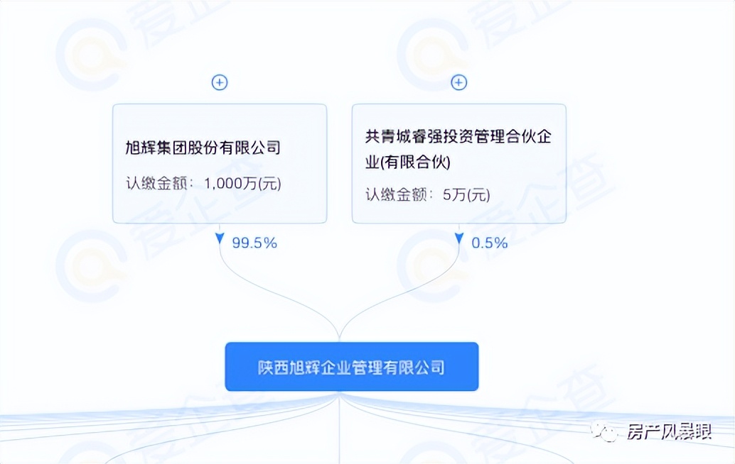 浐灞旭辉国宸府二手房,西安市10月旭辉国宸府最新房价