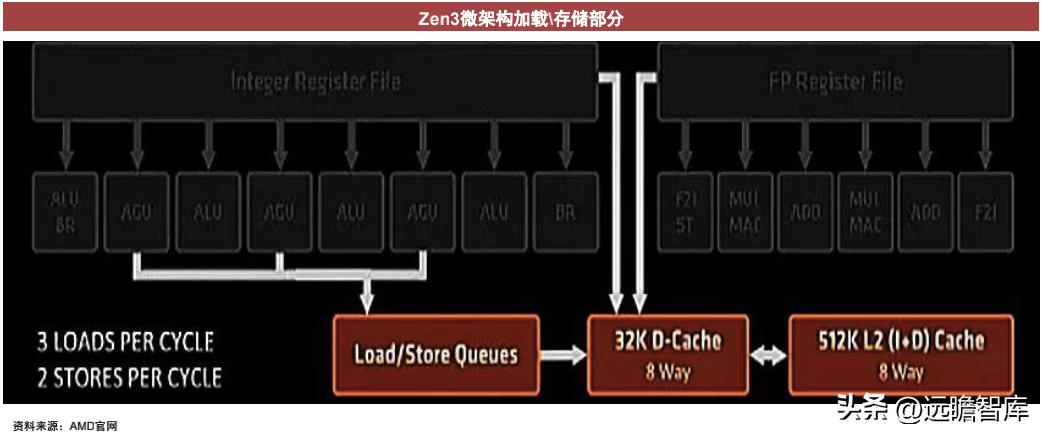cpu的核心是什么,cpu的核心和线程的作用