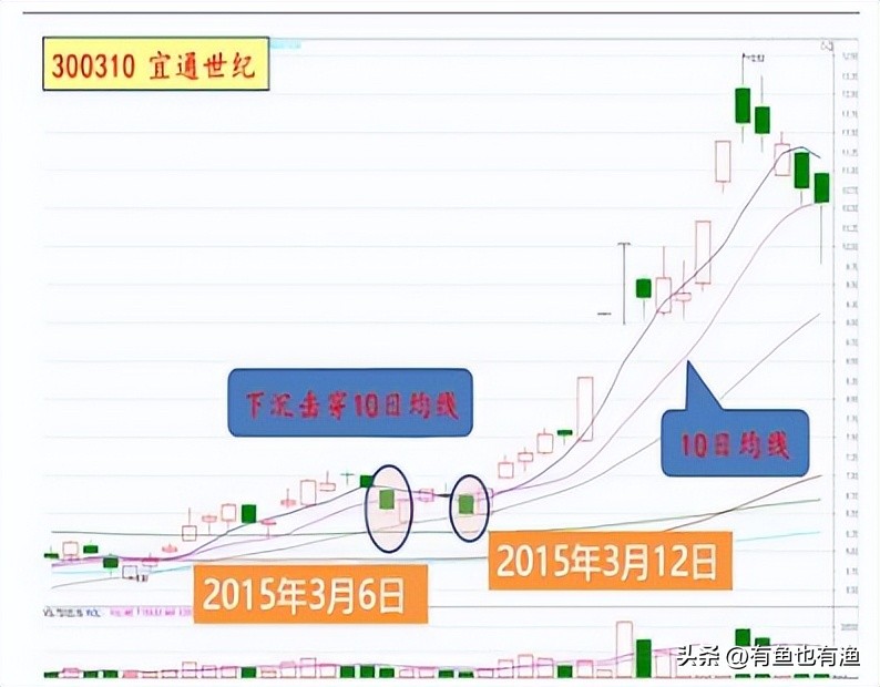炒股是普通人成功的最快的方法,炒股改变人生的三个方法