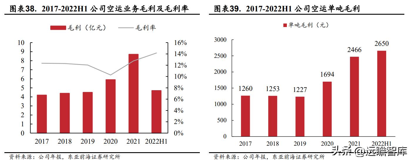 国际物流服务协议华贸物流,华贸物流跨境物流