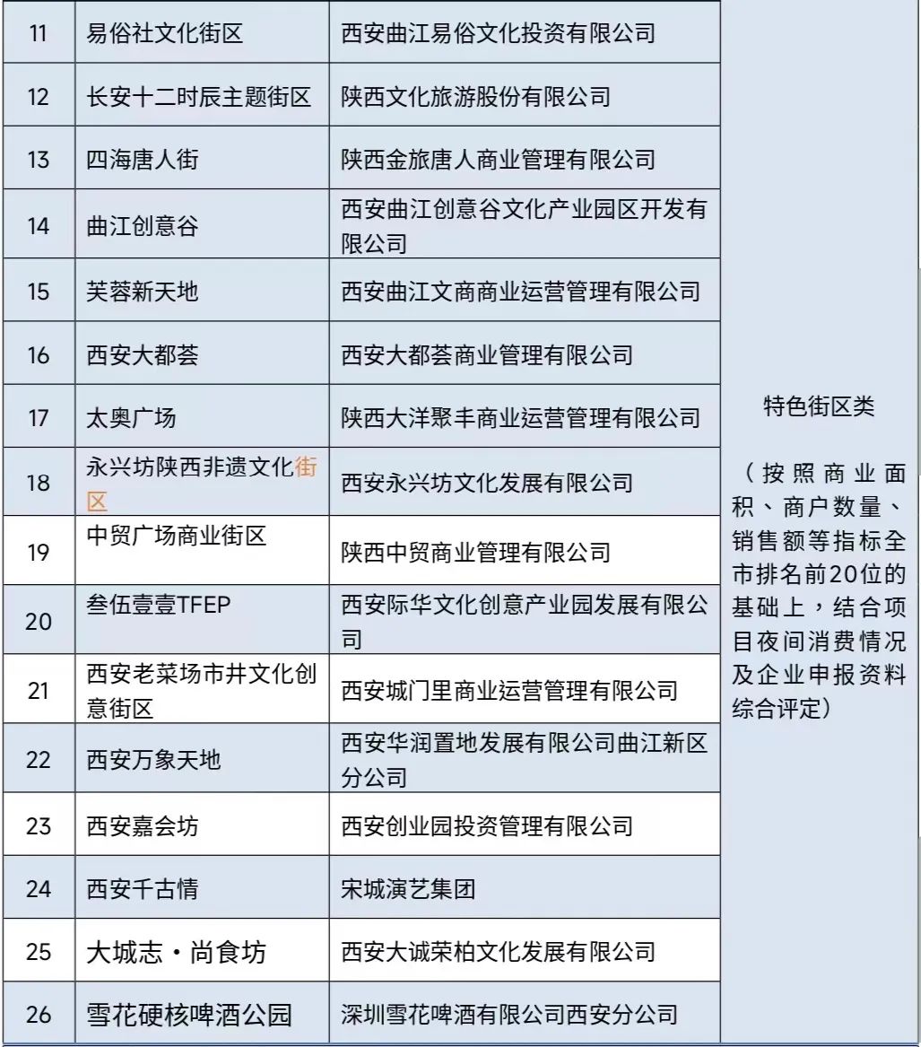 夜！夜！夜！长安越夜越精彩（地图+攻略）