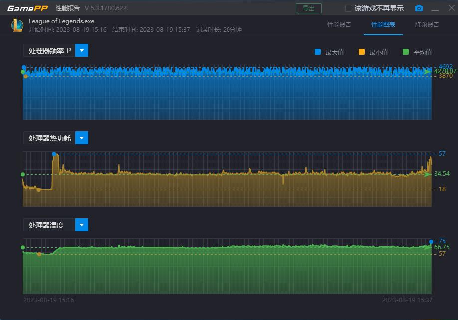 最强核显mini主机,零刻ser7相当于什么配置的笔记本