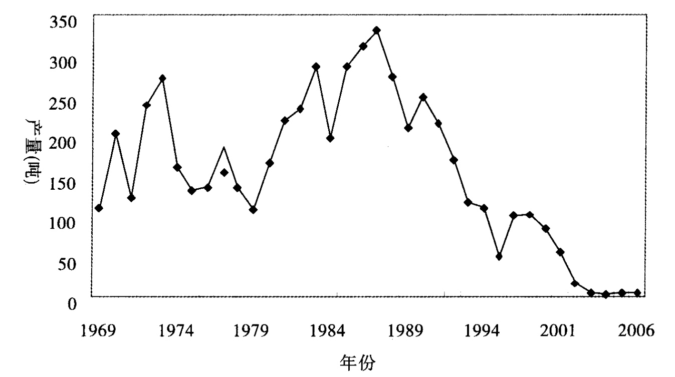长江禁捕了哪里的刀鱼可以吃,长江禁捕哪来的刀鱼