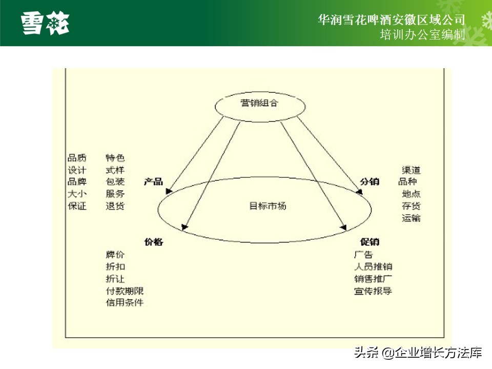 市场营销ppt讲解思路,市场营销五步模型案例分析ppt