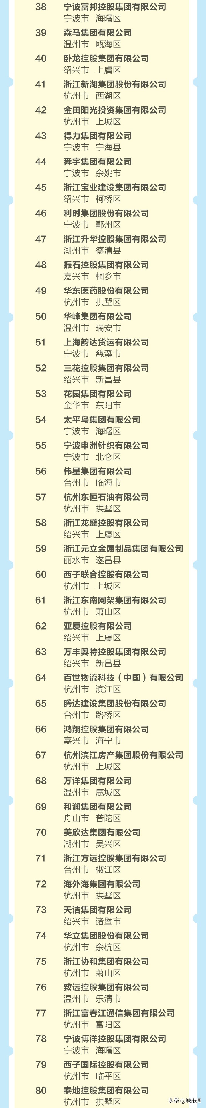 民富浙江省,2018年萧山民营企业500强