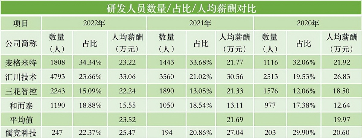 儒竞科技注册,儒竞科技募投项目