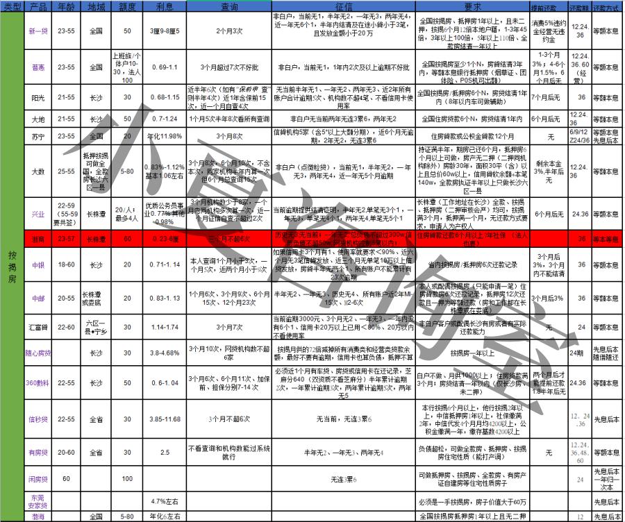 如何在银行获取大额贷款,有什么方法能从银行贷到款