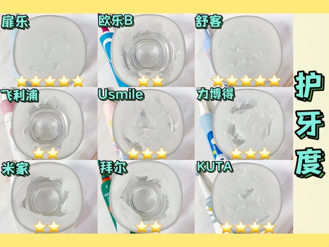 全网测评最好的儿童牙刷,2023儿童电动牙刷测评排行榜