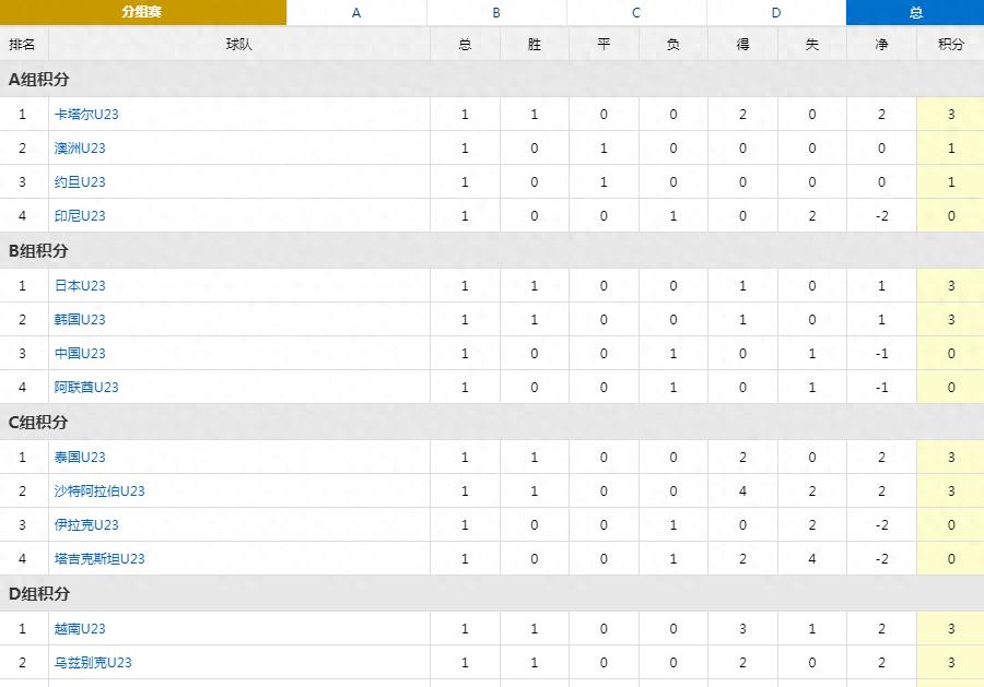 u23亚洲杯赛程表积分榜越南,u23亚洲杯赛程及结果