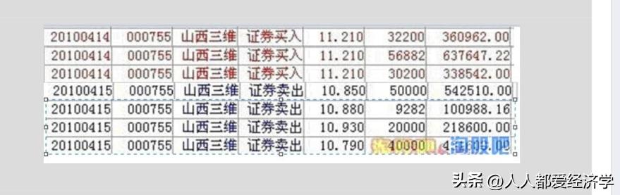 赵老哥——粉丝互动，首板怎么打，盘中如何快速发现强势股并打板