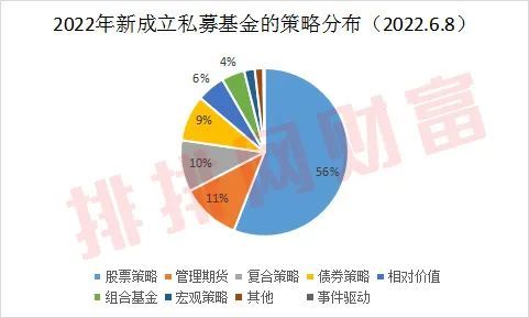私募基金19万亿,最新私募基金市场分析