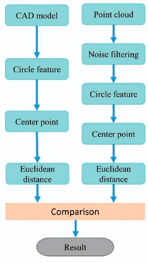 MBWK织物的复合材料，在用于工艺部署时，技术层面发生怎样变化？