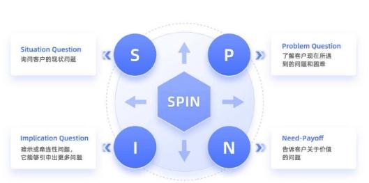 数据分析10大经典模型,数据分析十大实用模型
