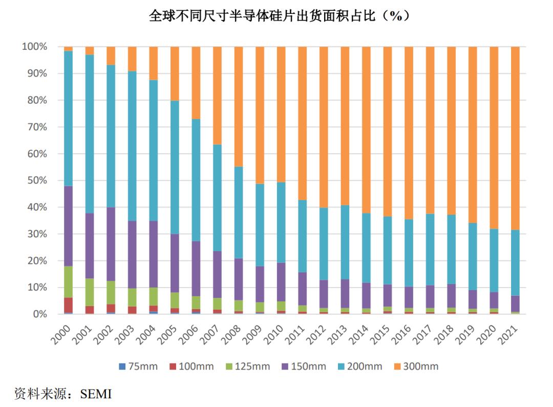半导体产业链深度解析,半导体产业链短板深度讲解