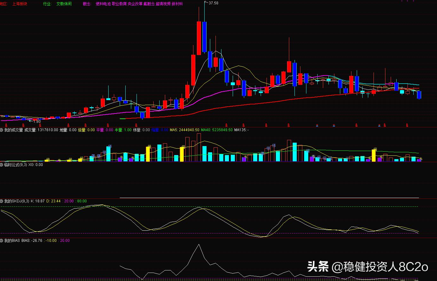 bias指标趋势线买入法,bias指标最新技巧