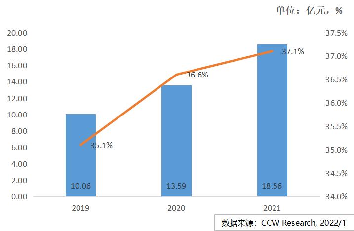 云终端的基本类型及其发展趋势,2023年中国云终端市场发展报告