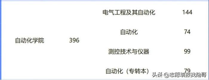 南京信息工程大学气象学到哪就业,南京信息工程大学气象校招