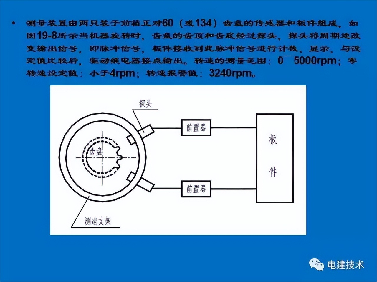 汽轮机tsi热工测点安装,汽轮机tsi系统什么意思