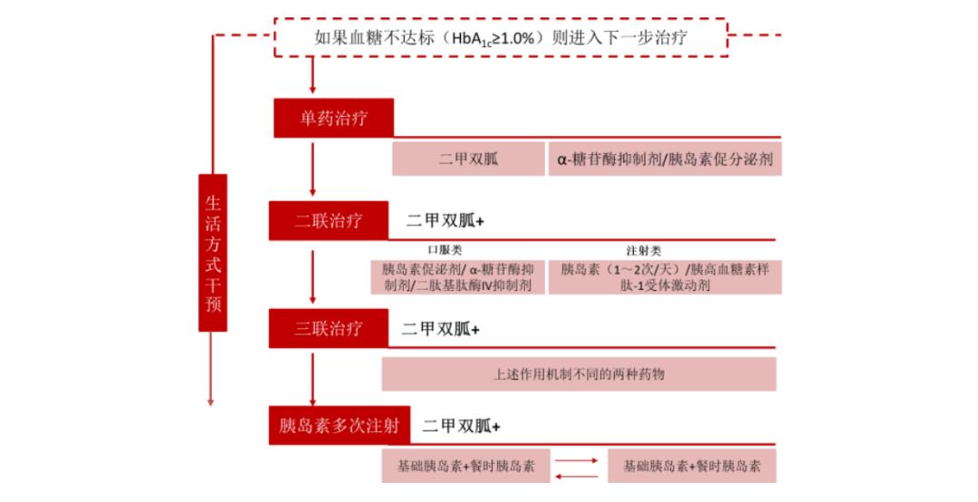 血糖战争：“误入歧途”的本土胰岛素双雄