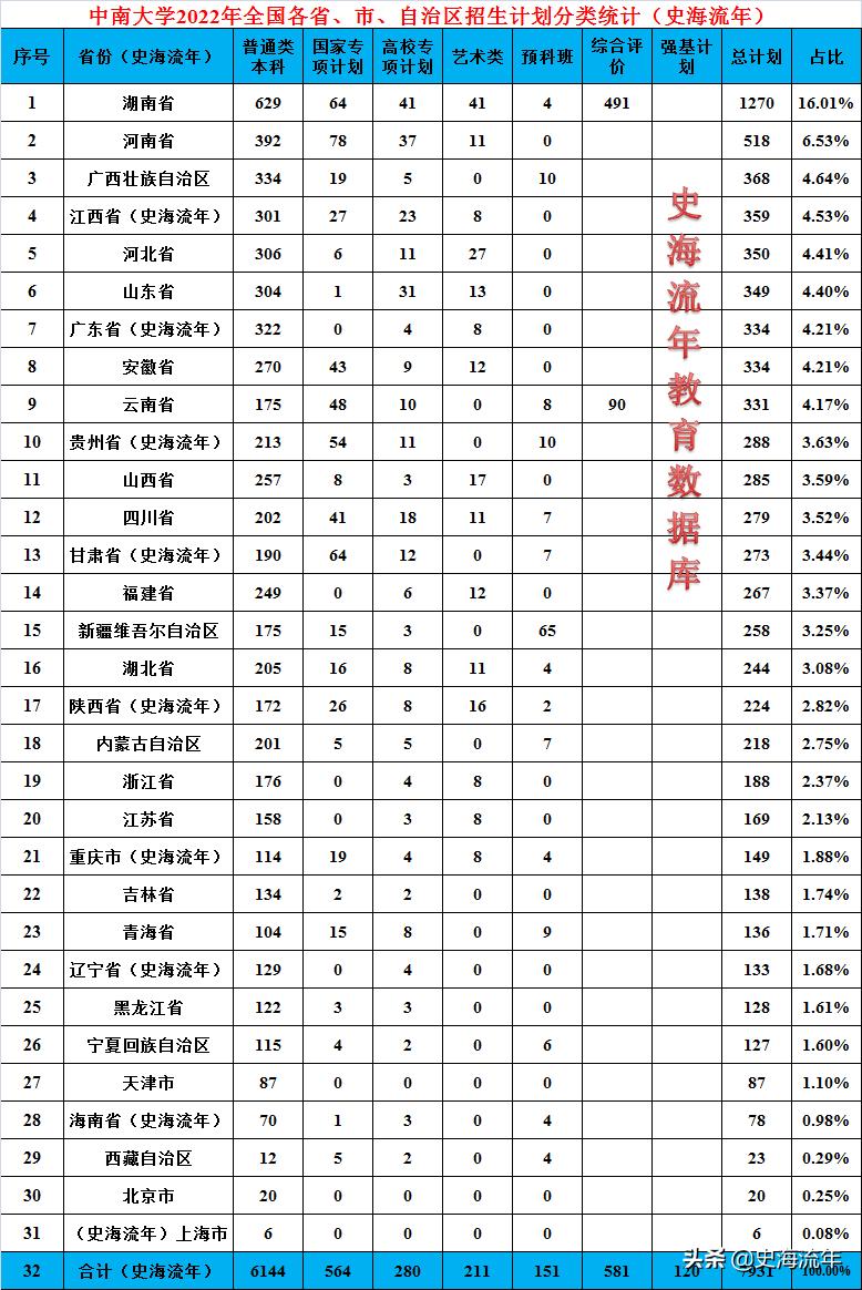 速看哪些985和211在增加招生计划,2024全国985招生计划