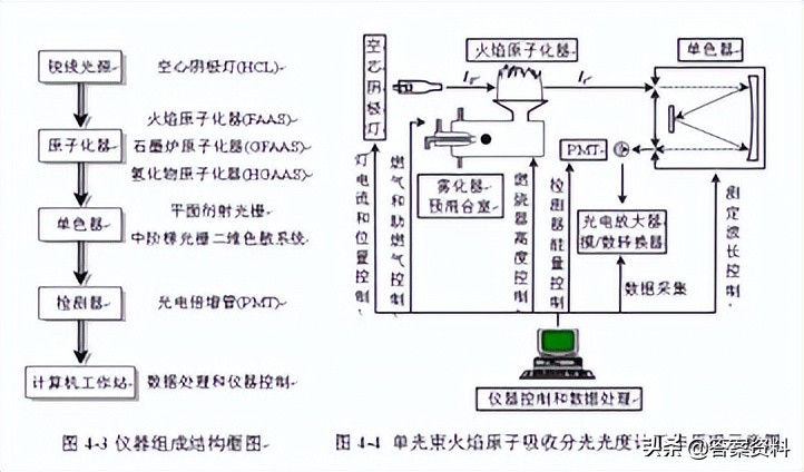 分析化学常考知识点,分析化学期末复习试题及答案