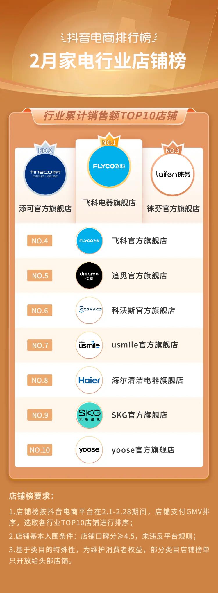 抖音电商十大潮流生活趋势报告,抖音电商如何破局