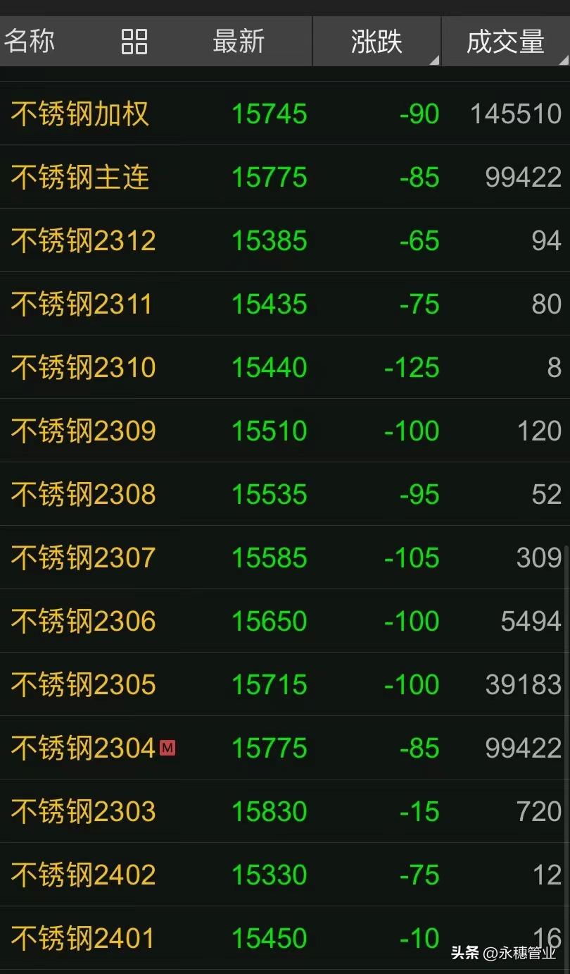 连续三天下跌行情没抵过一次上涨,2023至2024跌了多久