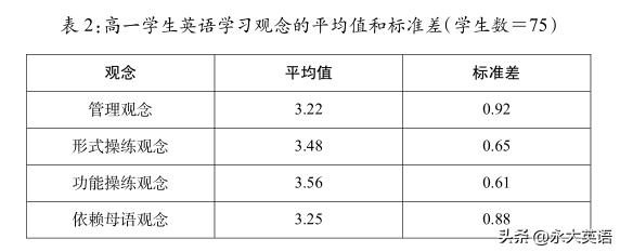 英语学习要转变观念,英语学习观念大全