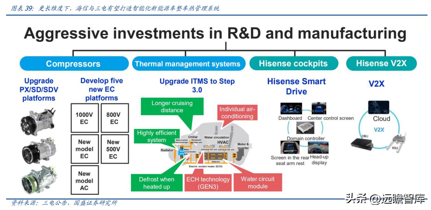 海信收购三电公司,海信收购三电控股靠谱吗