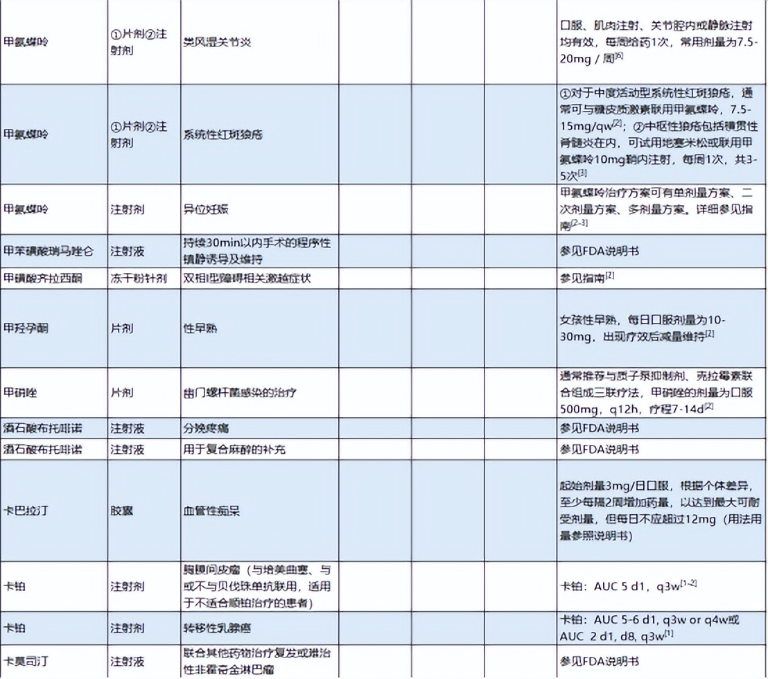 超说明书用药目录更新！K药、贝伐珠单抗、阿达木单抗等市场洗牌？