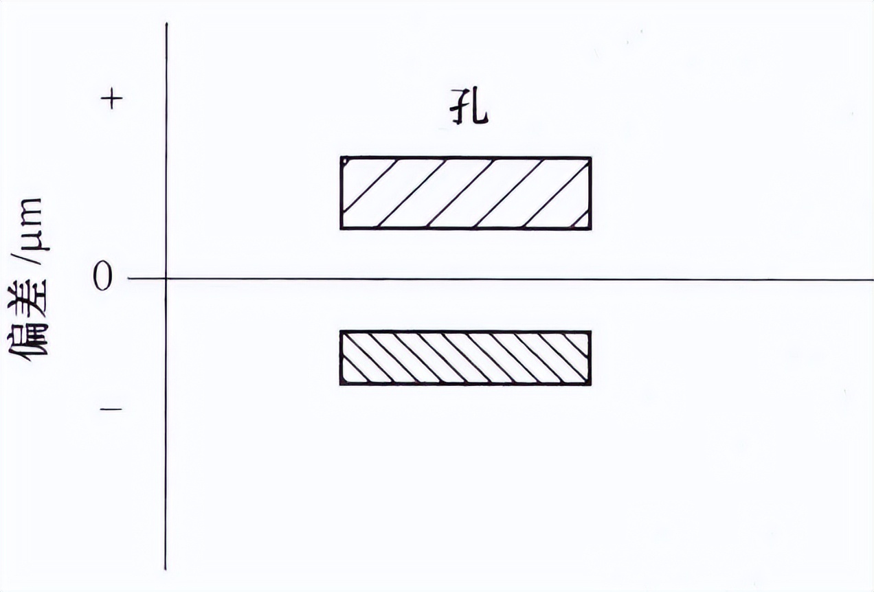 怎么判断公差等级和偏差代号,配合公差的选择