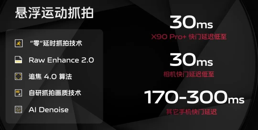 x90pro是一英寸大底吗,x90pro+深度测评