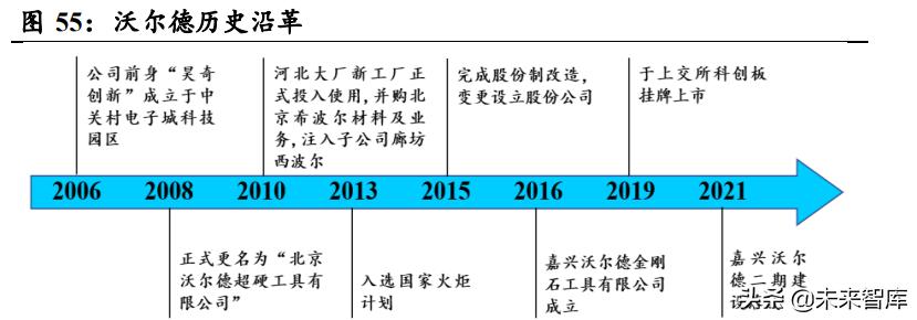刀具行业发展建议,目前我国高端刀具行业的发展现状