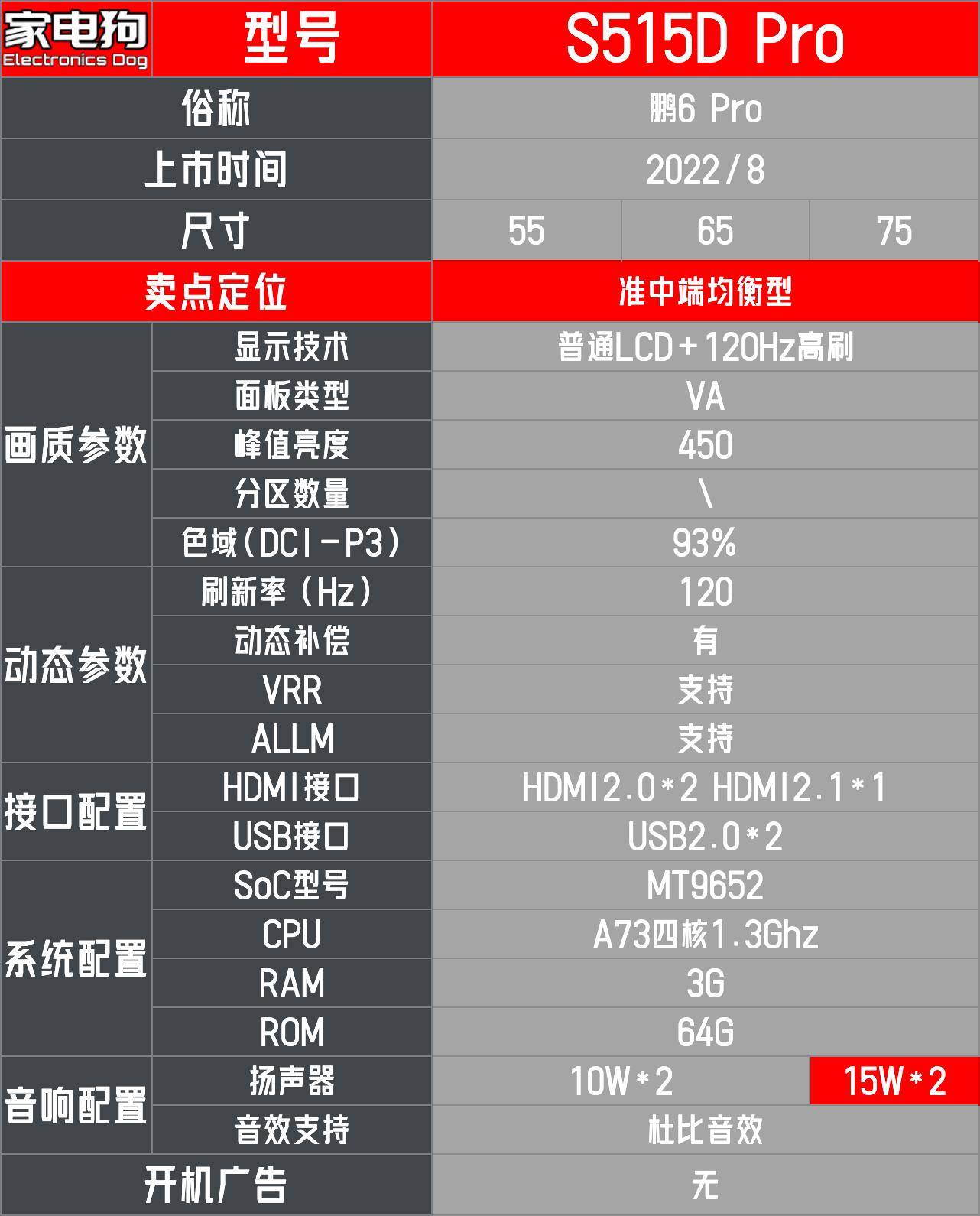 TCL的好还是雷鸟的好,tcl的雷鸟雀电视