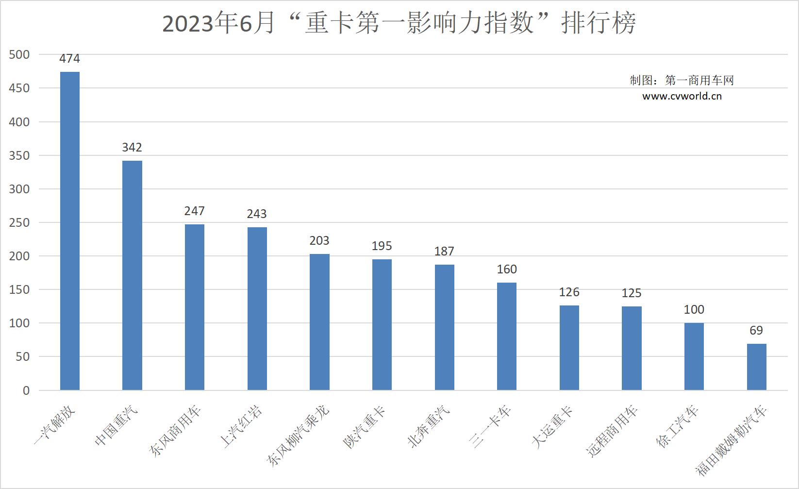 上汽红岩重卡最新消息,解放重卡十大排名