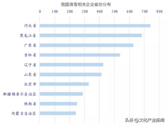 鍚勪釜濂ヨ繍浼氱殑鎶曡祫,鍖椾含濂ヨ繍浼氭姇璧勫洖鎶ョ巼