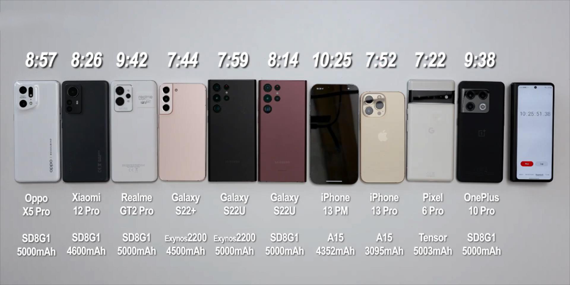 iphone13promax续航排名,iphone13promax升级ios15.4续航