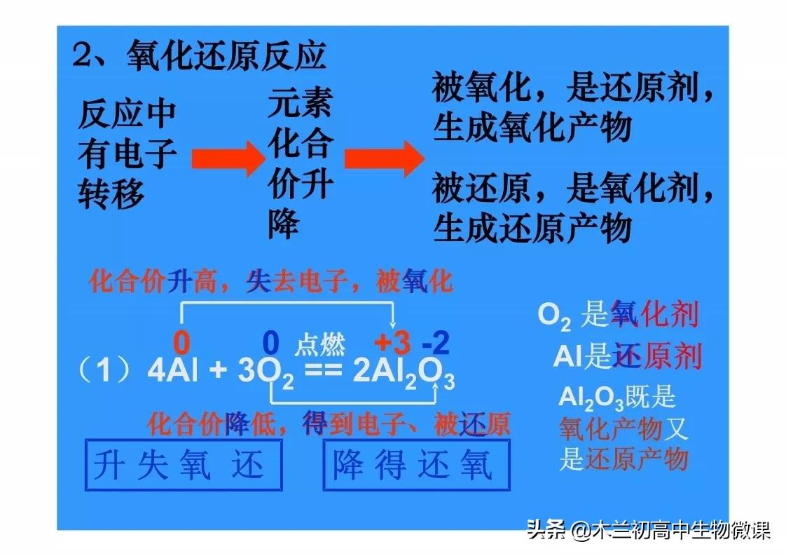 高中化学必修一目录人教版图片,高中化学必修第一册知识记忆口诀