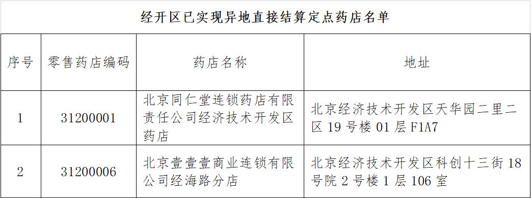 异地参保人员注意了!经开区17家定点零售药店医保异地直接结算→